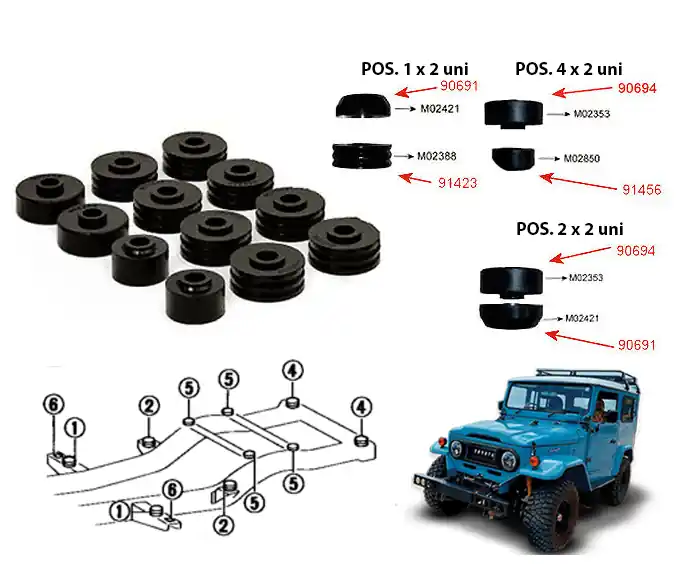 Boccole Scocca – Telaio Toyota BJ40 Dopo Il 1980 Ultime Pezzi