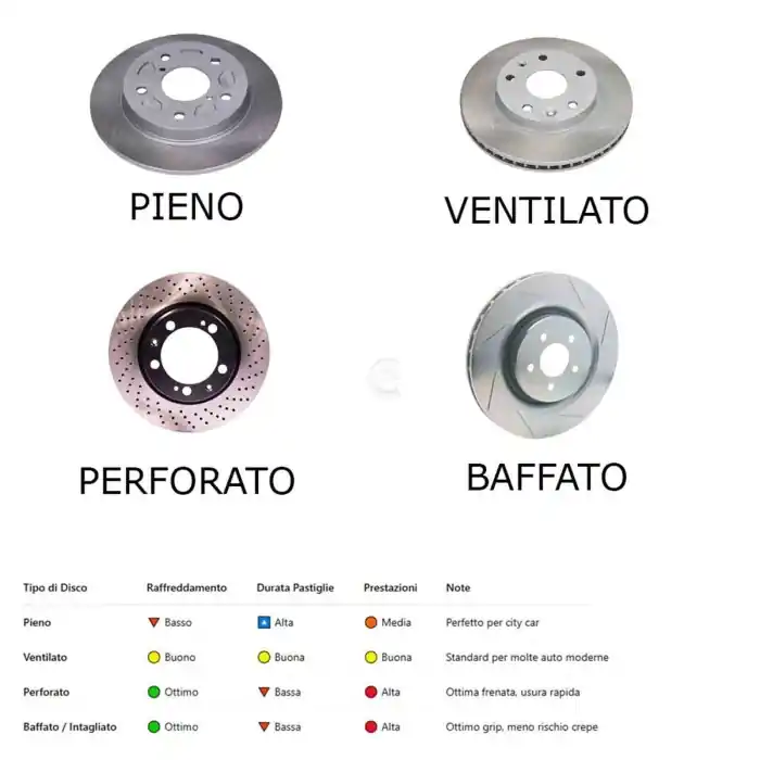 Disco Freno Anteriore 98200 Skoda 100 105,120 110 Coupé 110 130 Rapid Pieno Economico